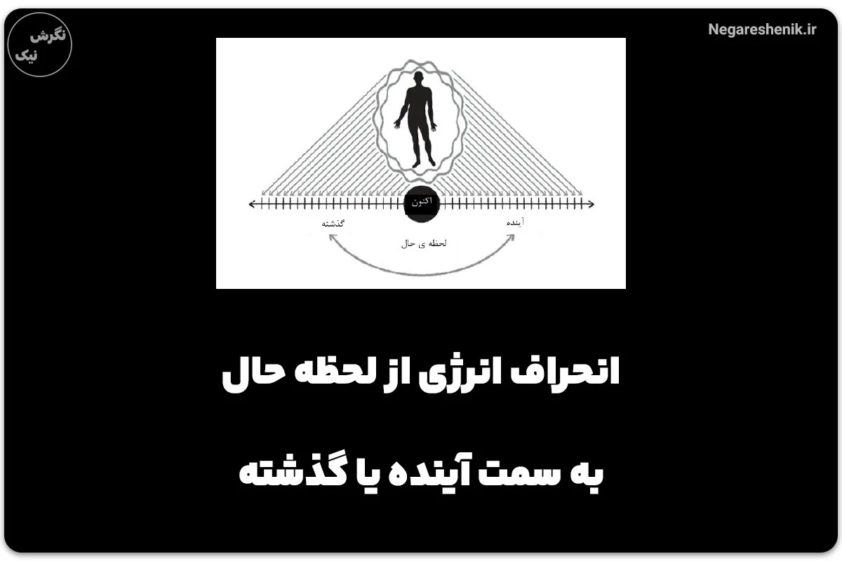 نمایش انحراف انرژی از لحظه حال به سمت آینده یا گذشته
